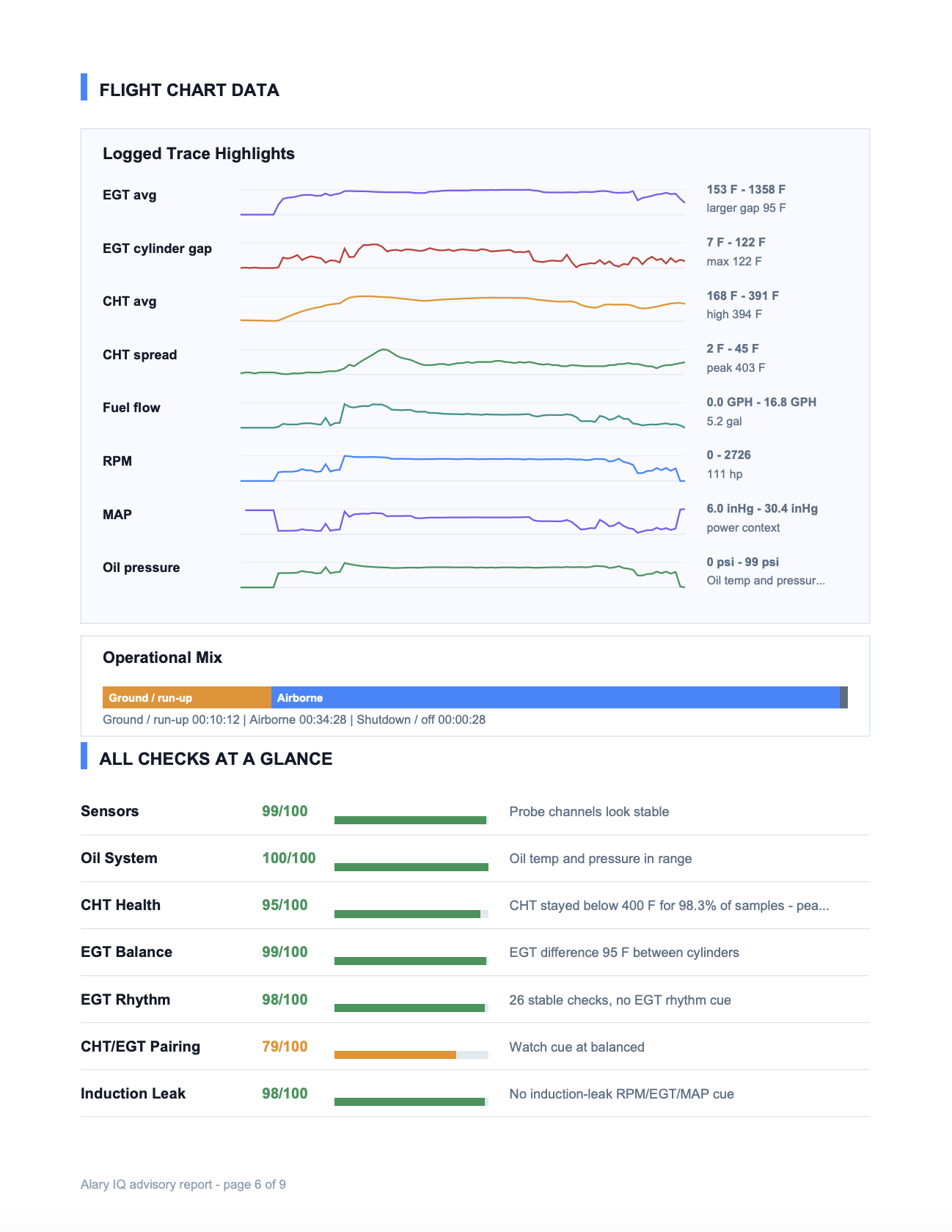 PDF report page with finding details and supporting chart context
